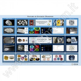 GIA Wandkarte Synthetic Diamond Chart