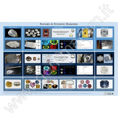 GIA Wallchart Synthetic Diamond Chart