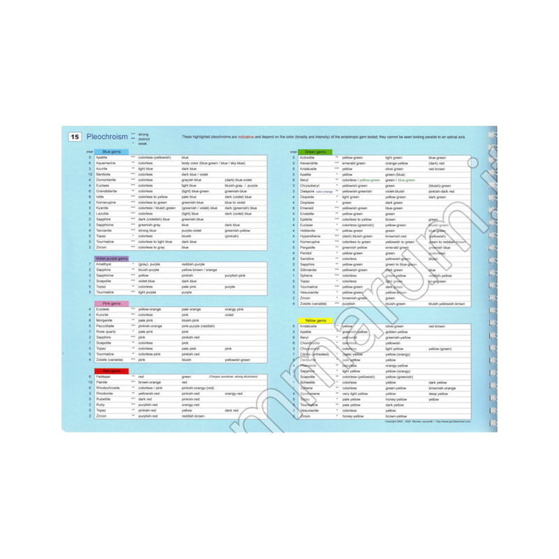 Gemstones IdentificationBlue Chart Ed. 2023