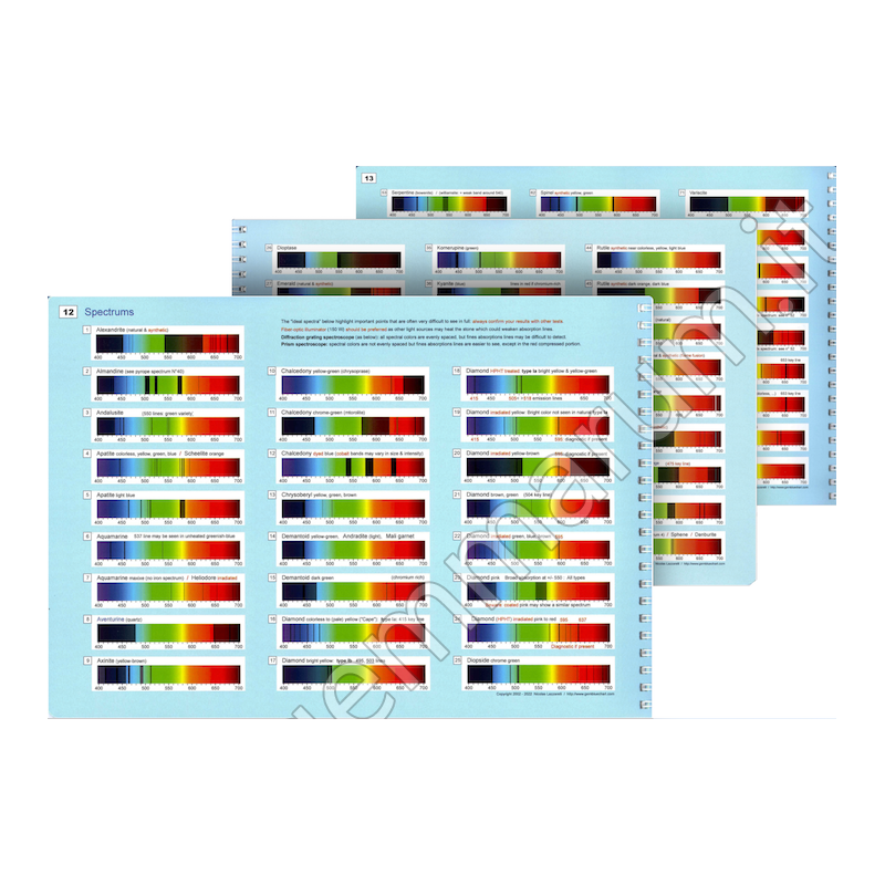 Gemstones IdentificationBlue Chart Ed. 2023