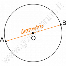 Change Ø standard hole