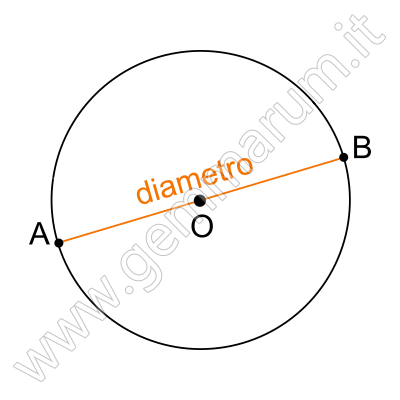 Change Ø standard hole