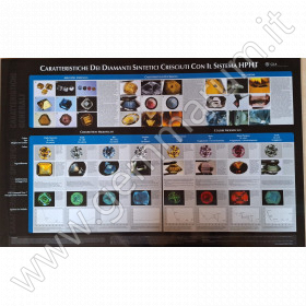 Features of HPHT DIAMOND CHART