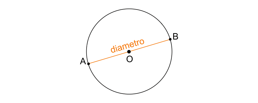 Change hole diameter