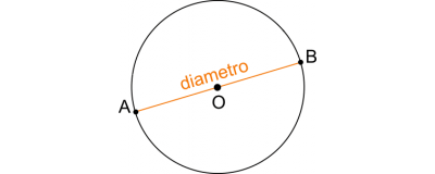 Change hole diameter